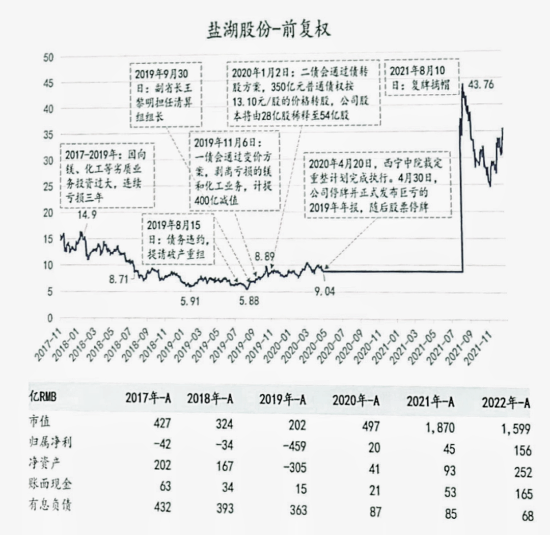 案例来源：信璞投资