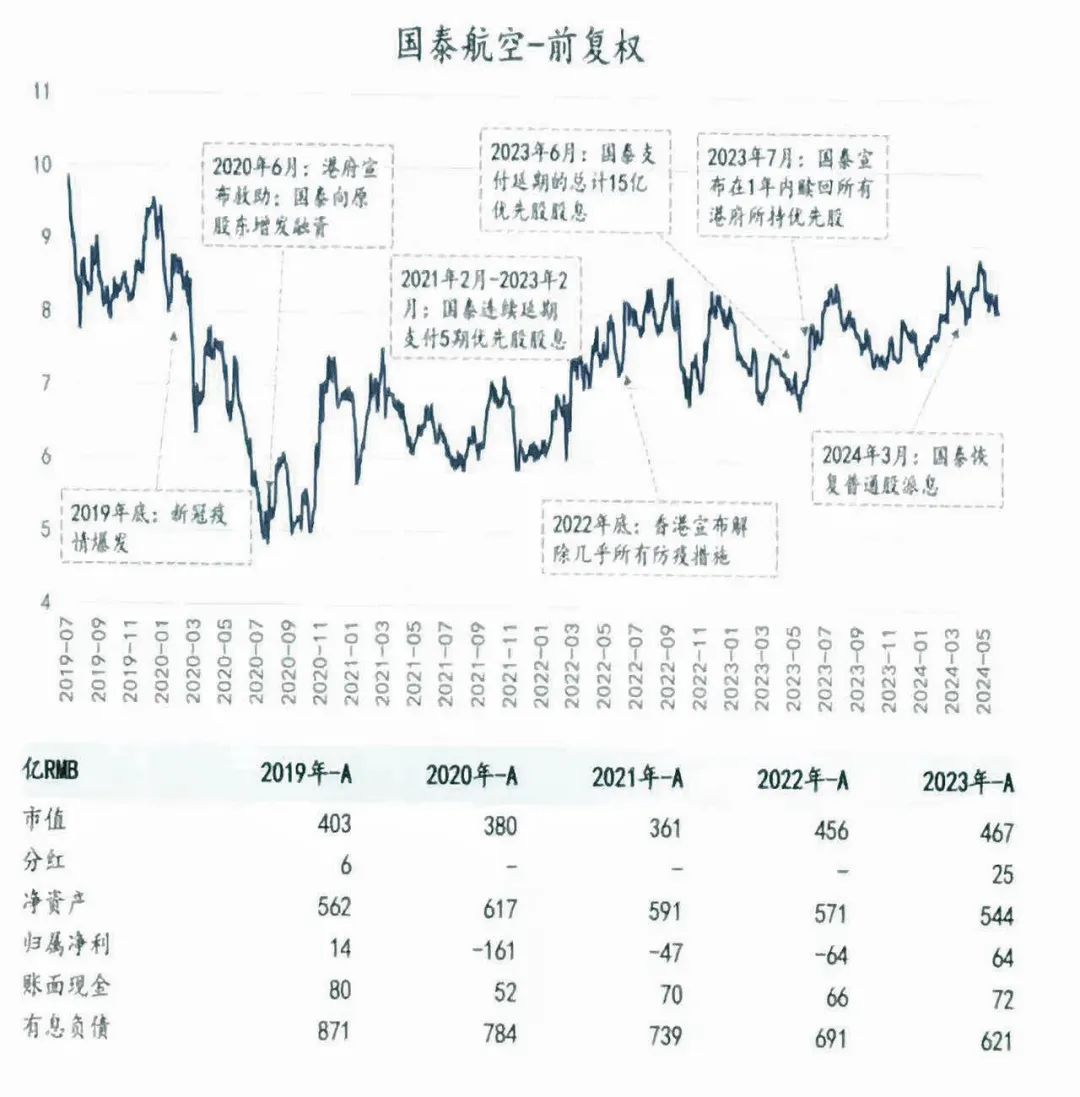 案例来源：信璞投资