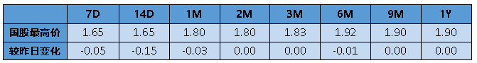 【银华基金】交易日报2024-07-31