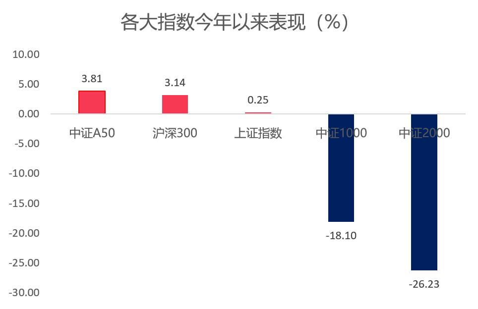 探索好基会 | 2024下半场，关注核心资产