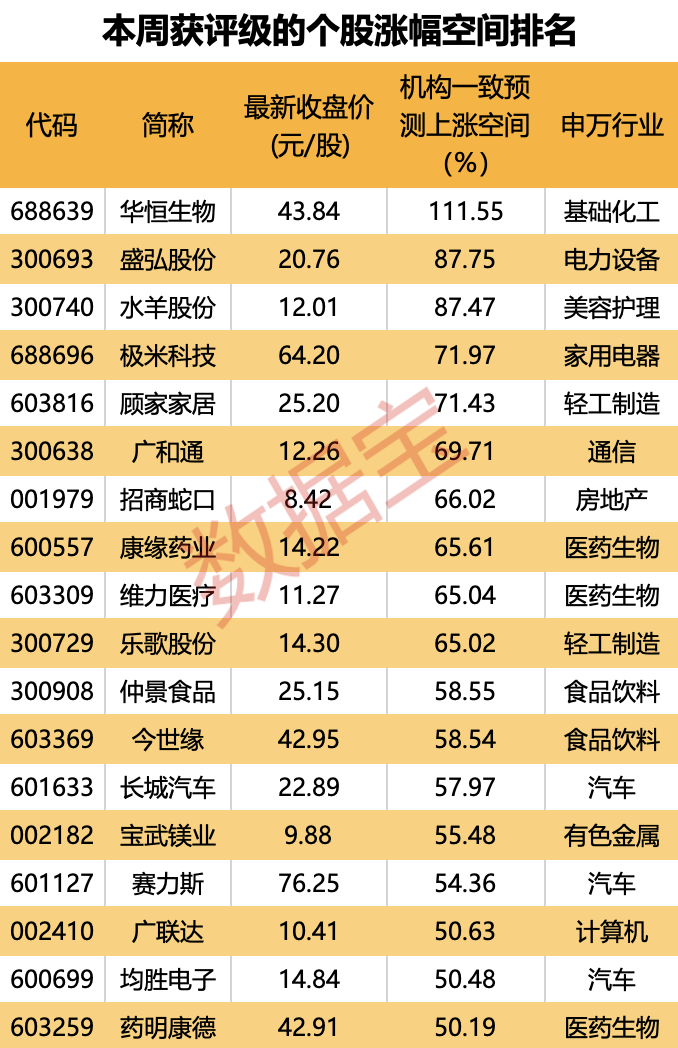 声明：数据宝所有资讯内容不构成投资建议，股市有风险，投资需谨慎。