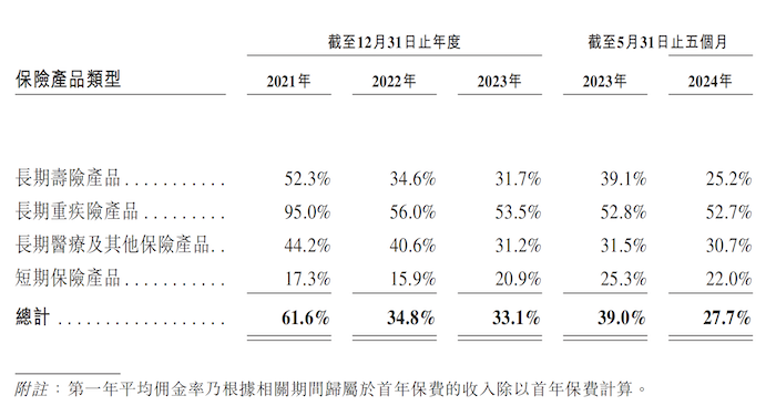 图片来源：招股书