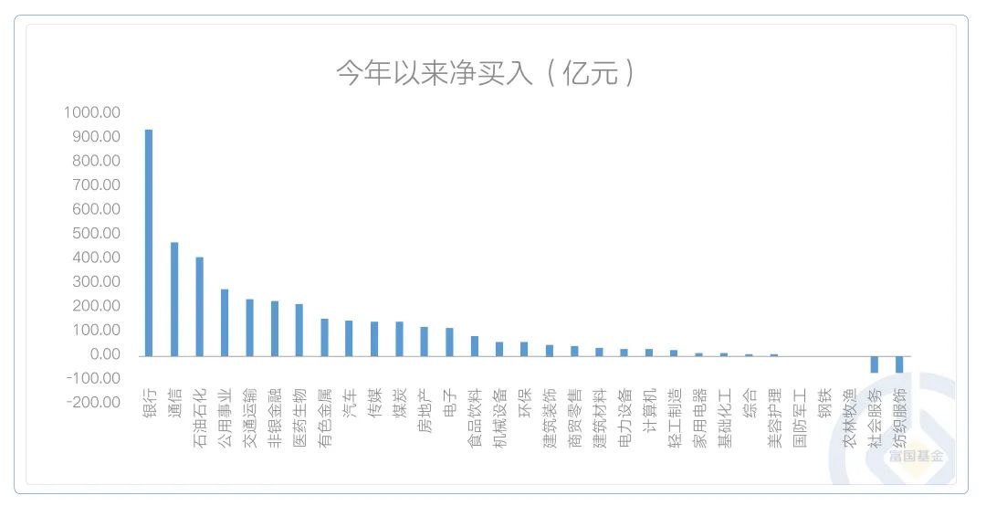 数据来源：Wind，截至2024-7-31。