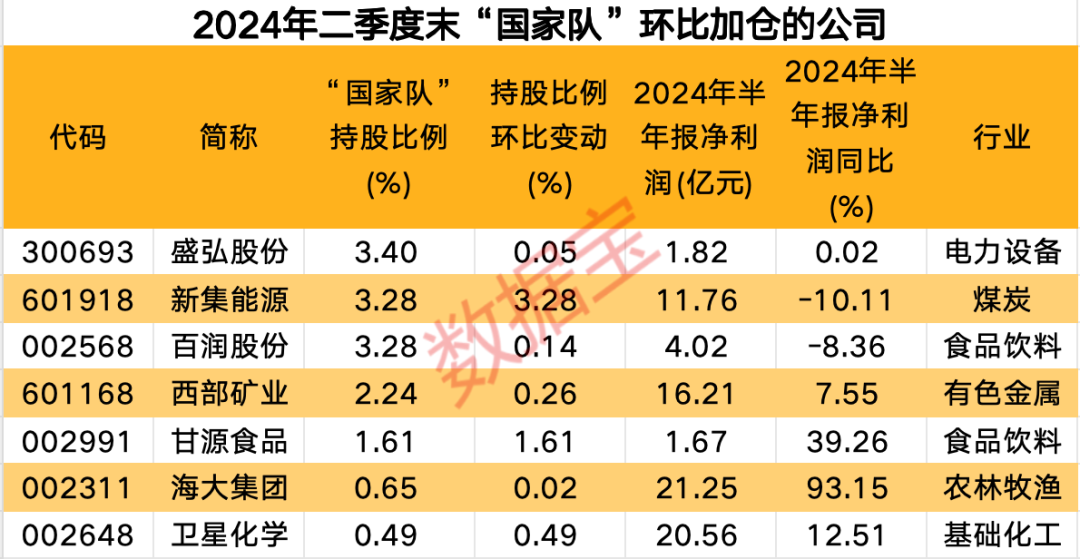 声明：数据宝所有资讯内容不构成投资建议，股市有风险，投资需谨慎。