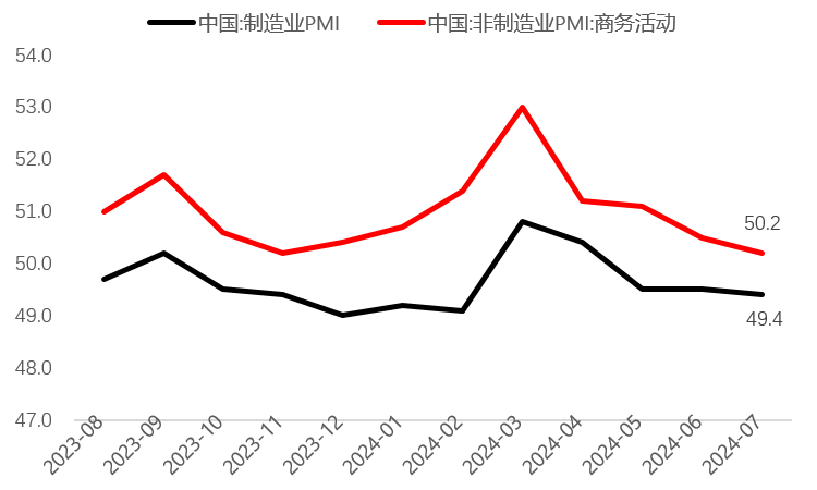 数据来源：Wind，截至2024年7月31日。过往数据不预示未来表现，市场有风险，投资需谨慎。