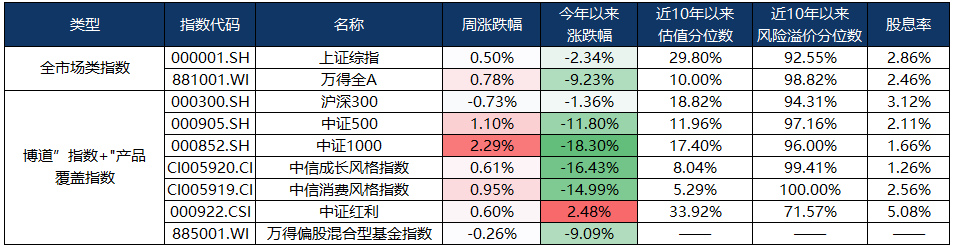 （数据来源：wind，截至2024年8月2日，风险提示：我国股市运作时间较短，不能反映证券市场发展的所有阶段。）