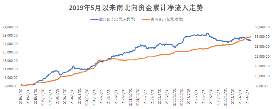 （数据来源：wind，截至2024年8月2日，风险提示：我国股市运作时间较短，不能反映证券市场发展的所有阶段。）