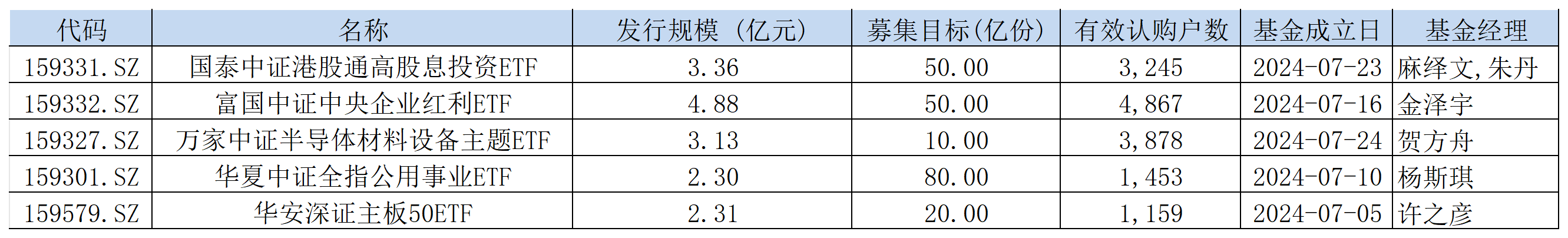 公募降佣一个月：新发和持营陷入冰点，新的合作模式仍在探索中