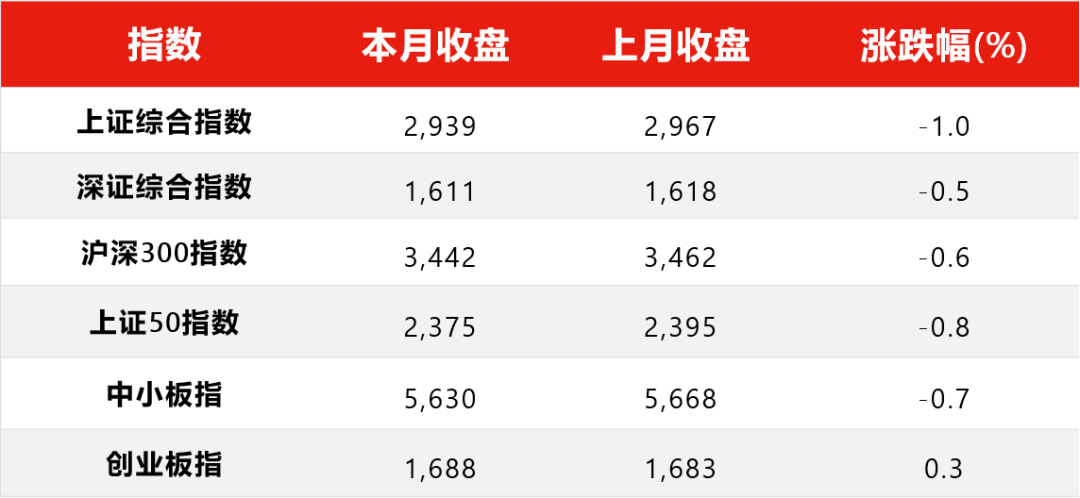 数据来源：Wind，2024年7月1日至2024年7月31日。过往数据不预示未来表现，市场有风险，投资需谨慎。