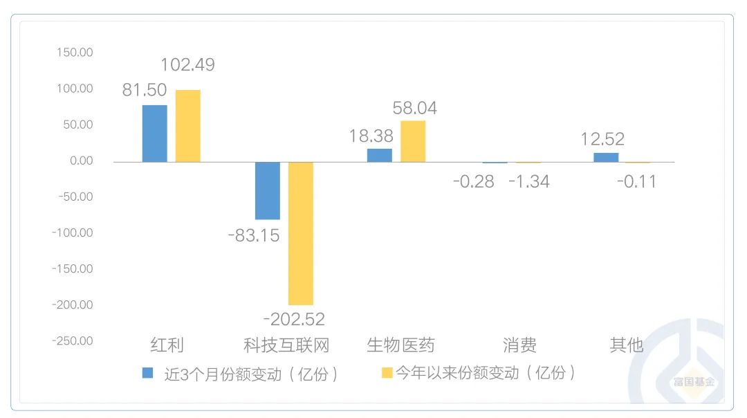 数据来源：Wind，截至2024-7-31。