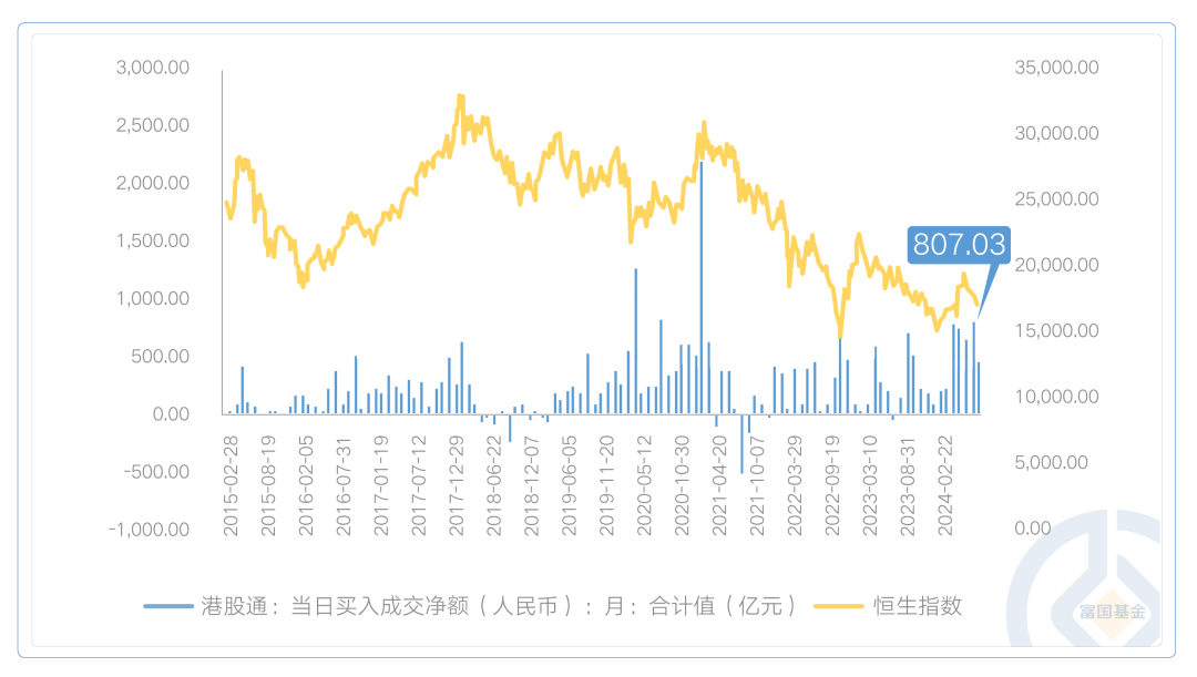 南下资金买买买，受欢迎的是这些行业