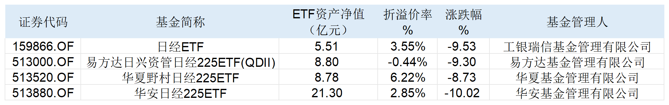 大转折！从高溢价到折价，游资正从跨境ETF撤退