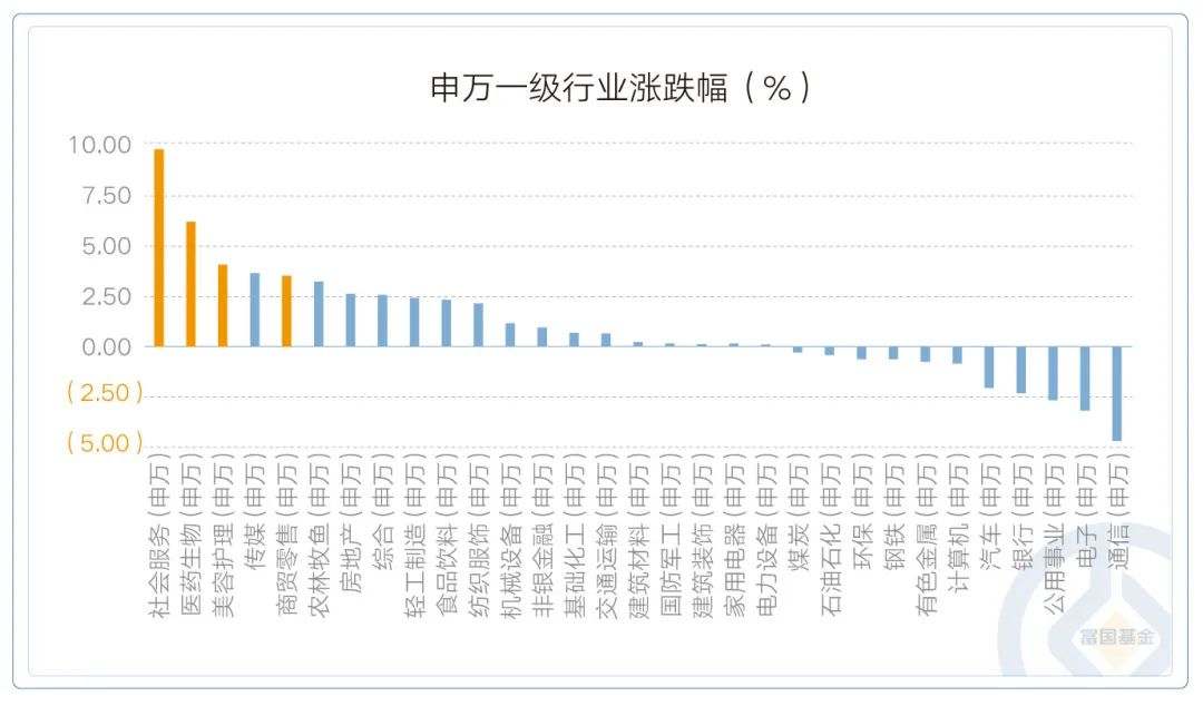 数据来源：Wind，统计区间为2024年7月31日至8月6日。