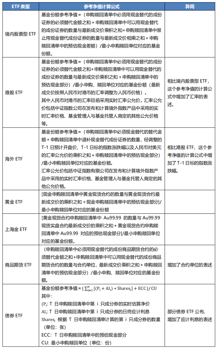 资料来源：级掌柜根据ETF相关公告整理归纳所得