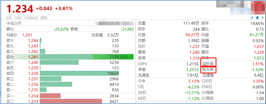 资料来源：wind