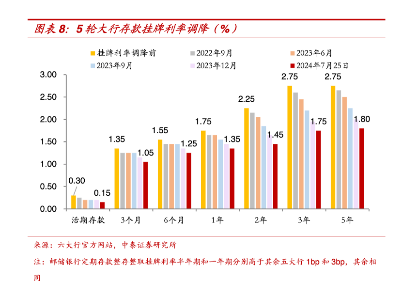 （资料来源：中泰证券研报）