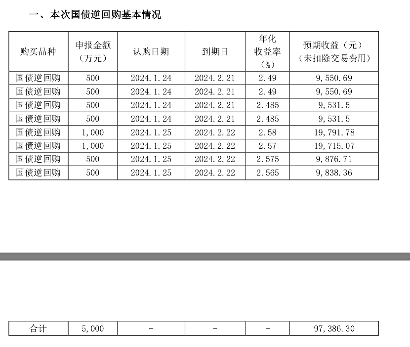 （资料来源：国光股份公告）