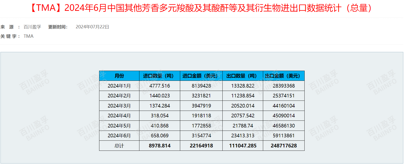 图片来源：百川盈孚