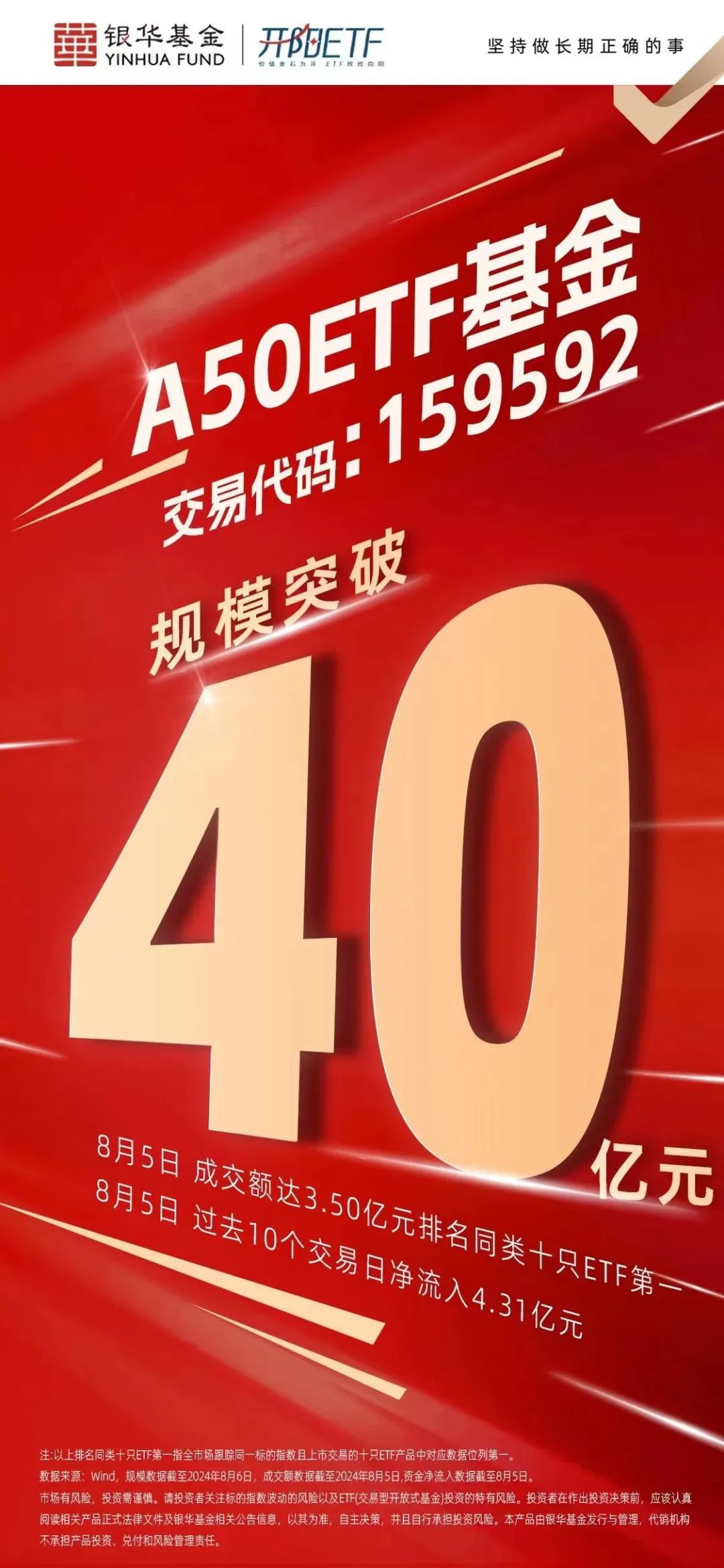 持续“吸金”！A50ETF基金规模突破40亿元