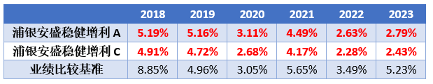 数据来源：基金定期报告，截至2024.6.30。