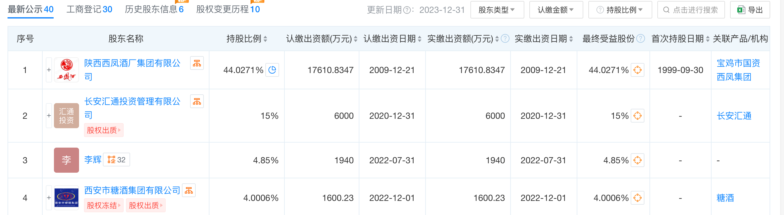 西凤酒股东情况