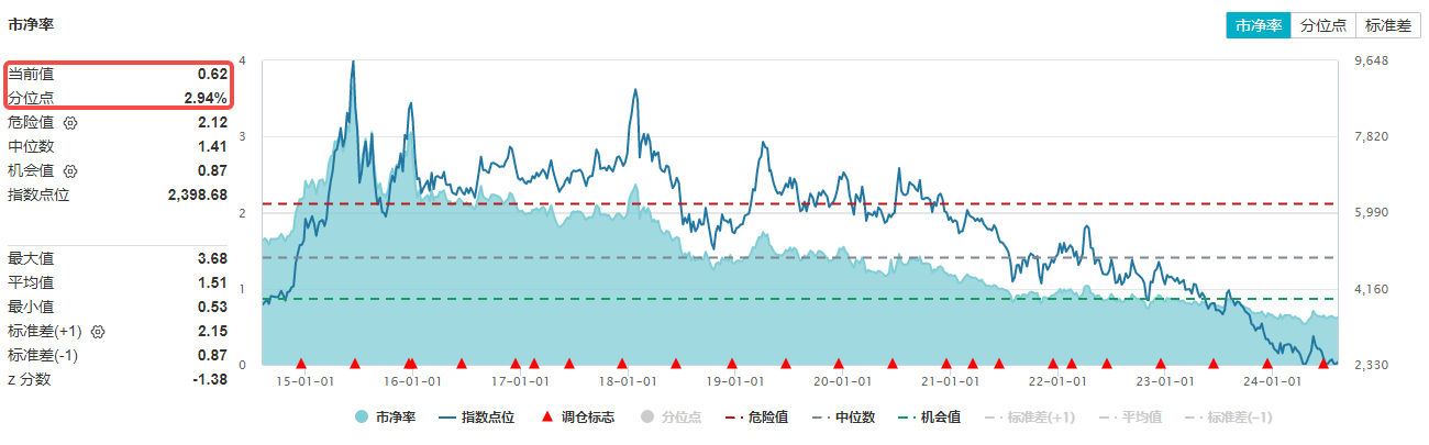 图片来源：Wind