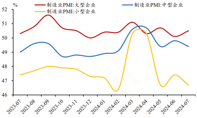 （信息来源：信达证券；截至202407）