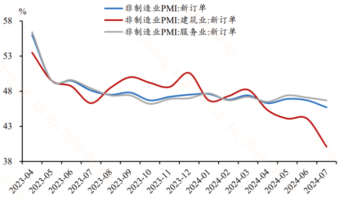 （信息来源：信达证券；截至202407）