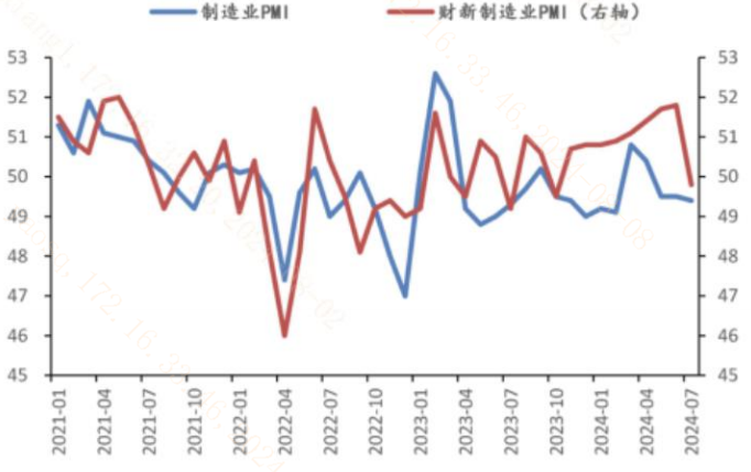 （信息来源：华龙证券；截至202407）