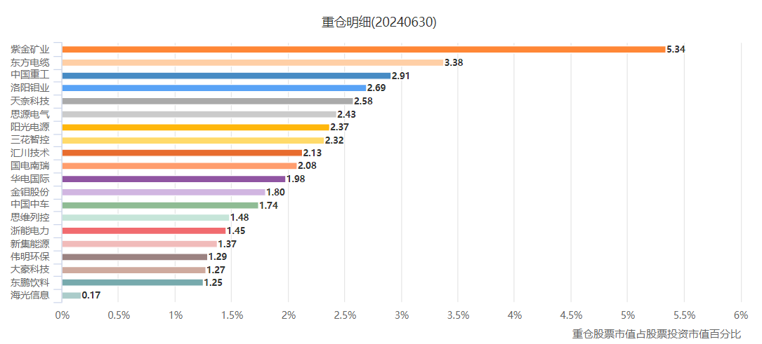 图片来源：Choice数据，截至2024年6月30日