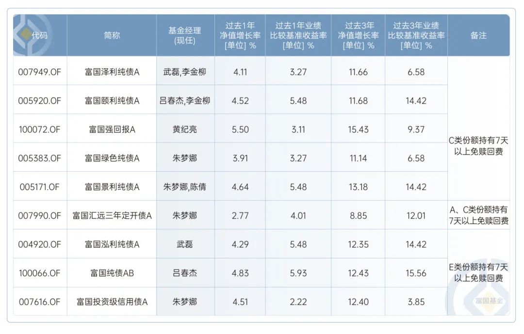 数据来源：定期报告，时间截至2024.06.30