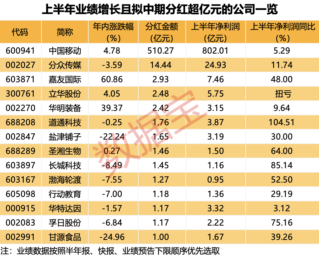 声明：数据宝所有资讯内容不构成投资建议，股市有风险，投资需谨慎。