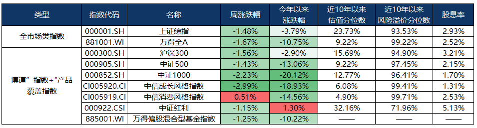 （数据来源：wind，截至2024年8月9日，风险提示：我国股市运作时间较短，不能反映证券市场发展的所有阶段。）