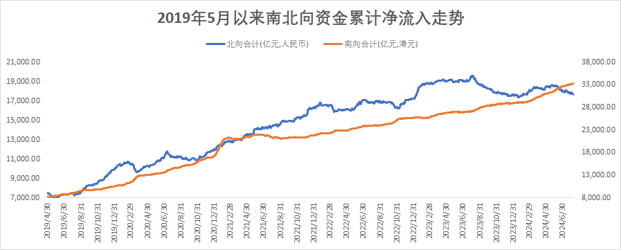 （数据来源：wind，截至2024年8月9日，风险提示：我国股市运作时间较短，不能反映证券市场发展的所有阶段。）