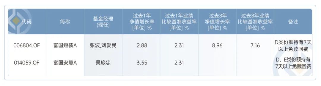 债市颠起来了，收蛋人们何去何从？