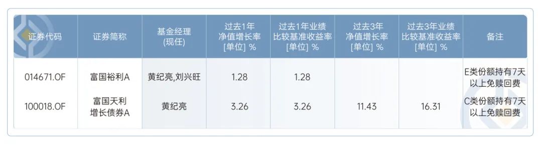 数据来源：定期报告，时间截至2024.06.30