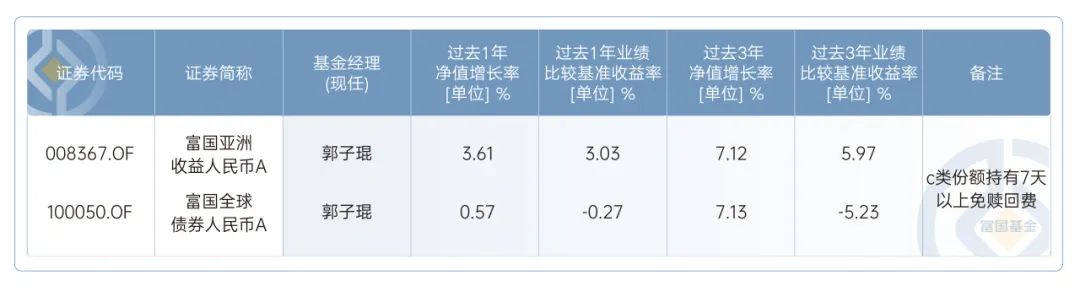 数据来源：定期报告，时间截至2024.06.30