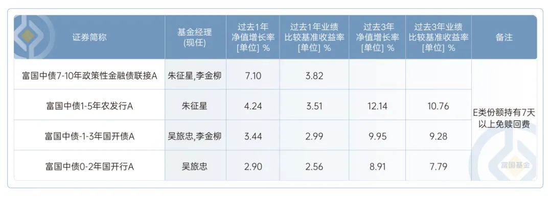 数据来源：定期报告，时间截至2024.06.30