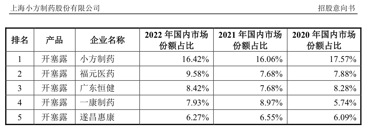 来源：公告