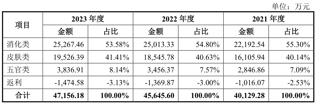 来源：公告