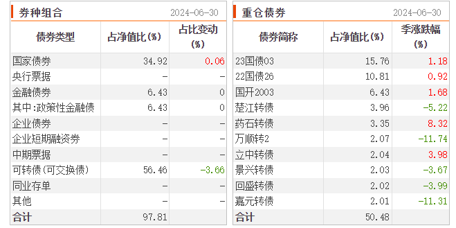 图片来源：Choice数据，截至2024年6月30日