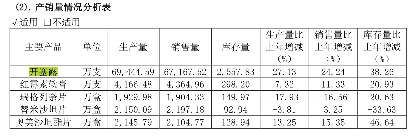 来源：福元医药公告