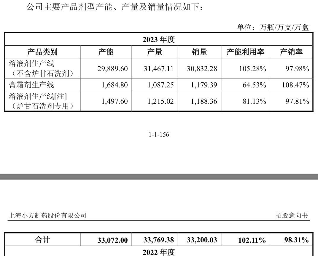 来源：公告