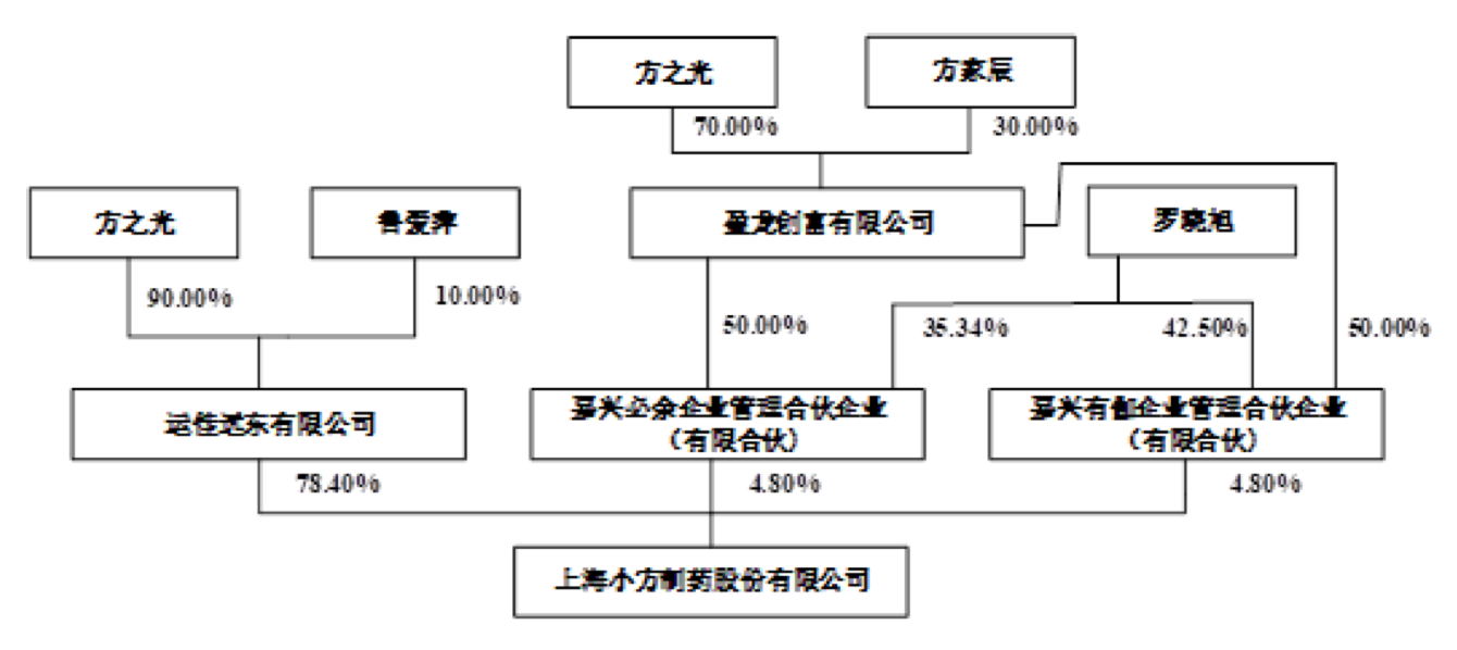 来源：公告