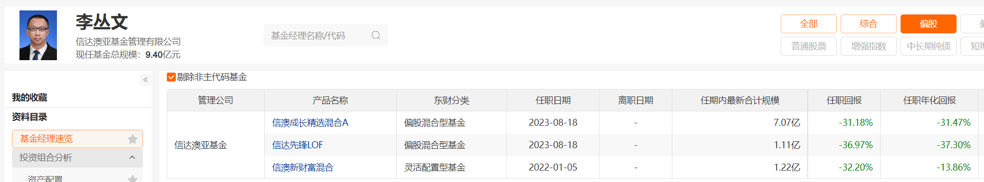 图片来源：Choice数据，截至2024年8月13日