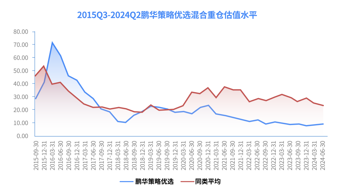 数据来源：wind，日期截至2024年6月30日。