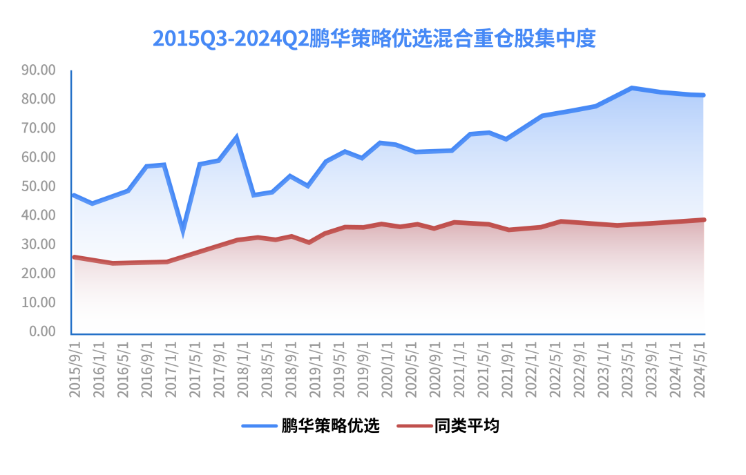 数据来源：wind，日期截至2024年6月30日。