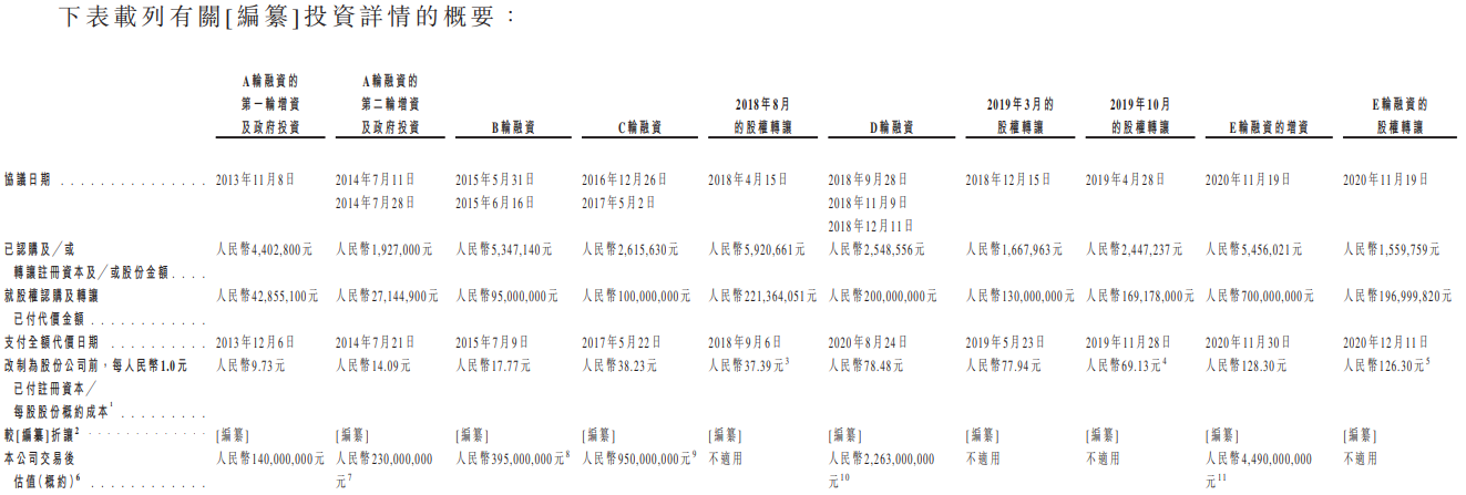 图片来源：华昊中天2024年8月12日发布港股招股说明书