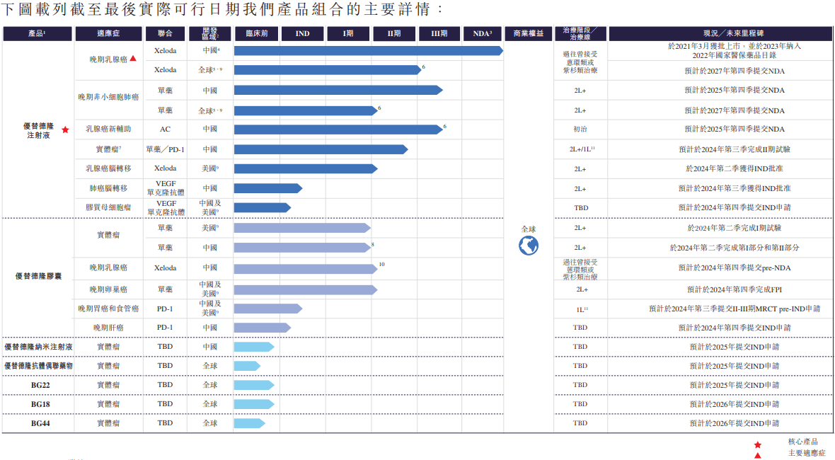 图片来源：华昊中天2024年8月12日发布港股招股说明书