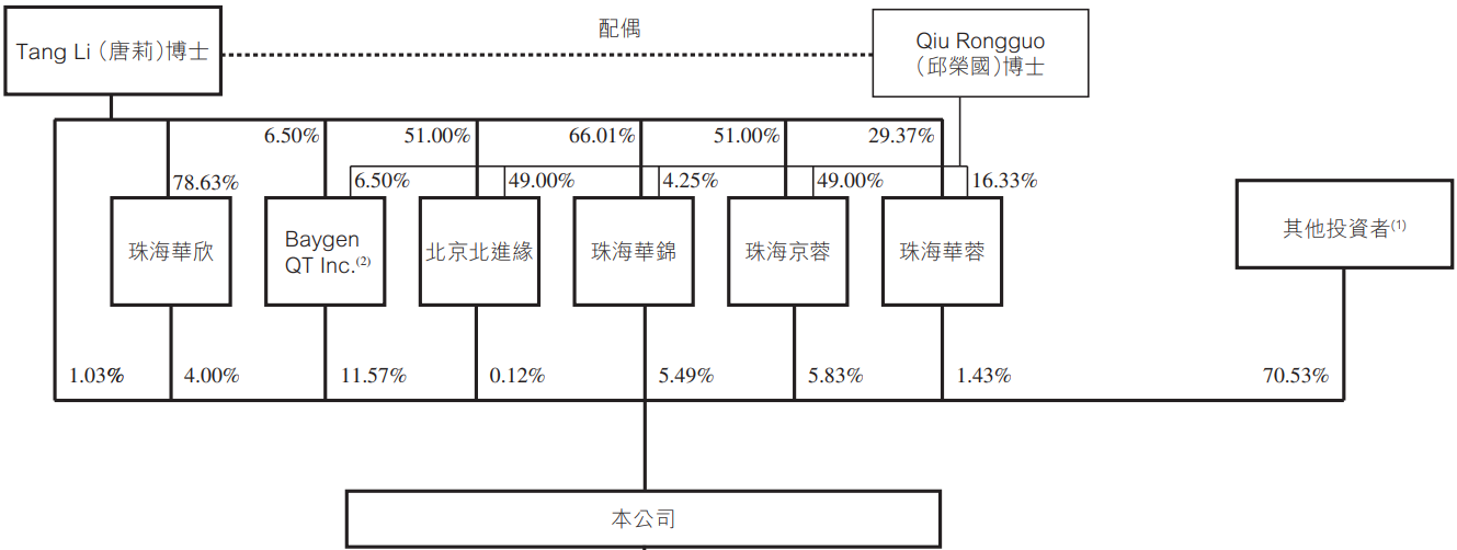 图片来源：华昊中天2024年8月12日发布港股招股说明书